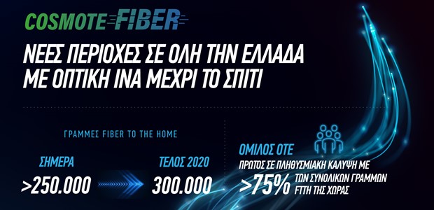 100% οπτική ίνα μέχρι το σπίτι και στα Τρίκαλα 